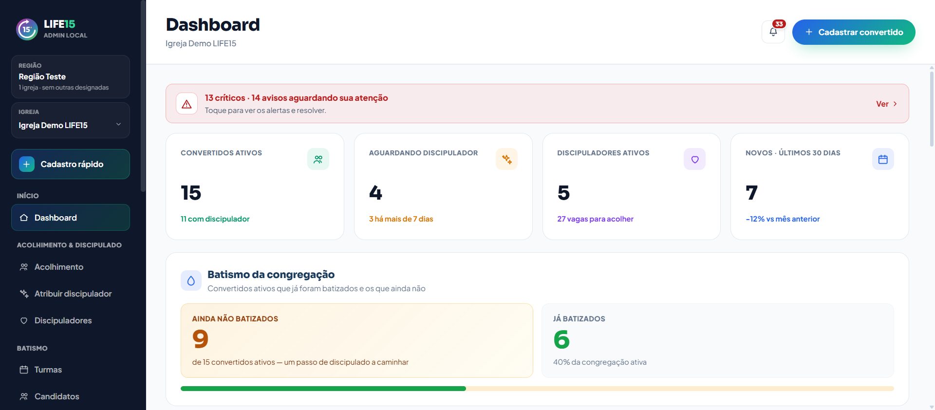 LIFE15 dashboard